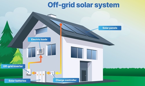Off-Grid